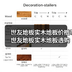世友地板实木地板价格?世友地板实木地板选购方法(图1) 世友地板实木地板价格?世友地板实木地板选购方法(图1)