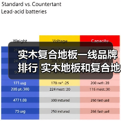 实木复合地板一线品牌排行 实木地板和复合地板哪种好(图2) 实木复合地板一线品牌排行 实木地板和复合地板哪种好(图2)