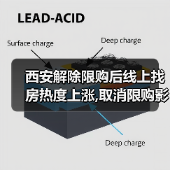 西安解除限购后线上找房热度上涨,取消限购影响房价吗?(图2) 西安解除限购后线上找房热度上涨,取消限购影响房价吗?(图2)