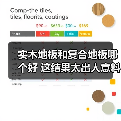 实木地板和复合地板哪个好 这结果太出人意料了!(图2) 实木地板和复合地板哪个好 这结果太出人意料了!(图2)