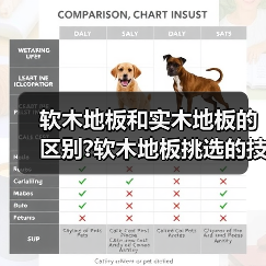 软木地板和实木地板的区别?软木地板挑选的技巧?(图2) 软木地板和实木地板的区别?软木地板挑选的技巧?(图2)