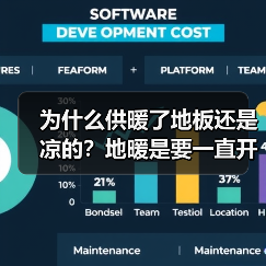 为什么供暖了地板还是凉的?地暖是要一直开着吗?(图1) 为什么供暖了地板还是凉的?地暖是要一直开着吗?(图1)