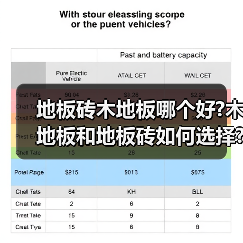 地板砖木地板哪个好?木地板和地板砖如何选择?(图3) 地板砖木地板哪个好?木地板和地板砖如何选择?(图3)