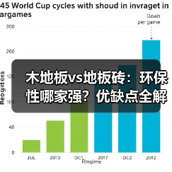 木地板vs地板砖：环保性哪家强？优缺点全解析（图2）