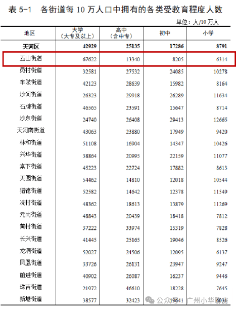统一热线更新与实名预约看房流程，直连售楼处服务与限流预约提醒，核心区位及教育优势一览(图12)