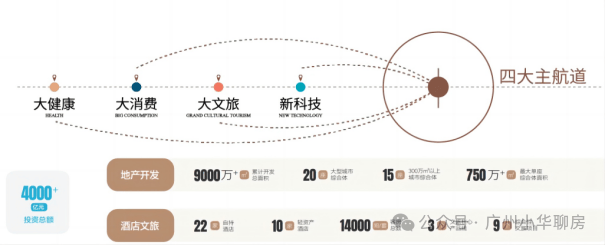 统一热线更新与实名预约看房流程，直连售楼处服务与限流预约提醒，核心区位及教育优势一览(图5)