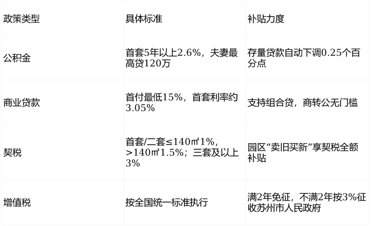 5号线TOD实景现房加持，叠加2026购房利好，预约尊享专属优惠与1V1服务，高颜园林社区多户型可选(图12)