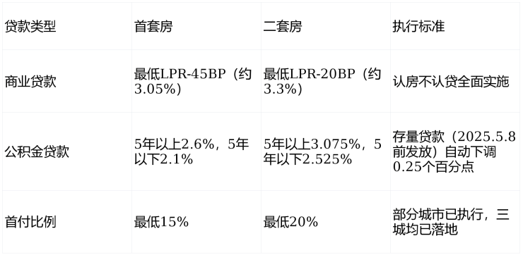 5号线TOD实景现房加持，叠加2026购房利好，预约尊享专属优惠与1V1服务，高颜园林社区多户型可选(图10)
