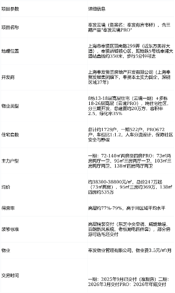 预约看房才能享受的秘密，原来内部优惠和专属奖励是这样拿到的(图15)