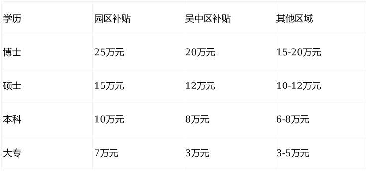 预约看房才能享受的秘密，原来内部优惠和专属奖励是这样拿到的(图13)