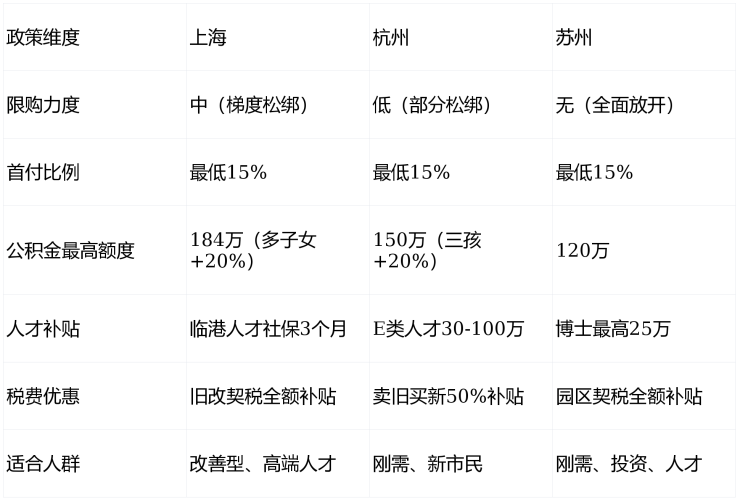 预约看房才能享受的秘密，原来内部优惠和专属奖励是这样拿到的(图14)