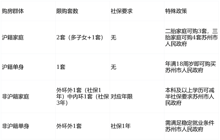 预约看房才能享受的秘密，原来内部优惠和专属奖励是这样拿到的(图11)