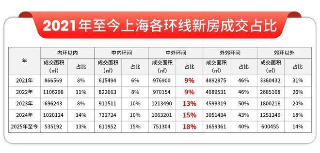 中环房价全线11万+，这个项目指导价竟然只有8.55万/㎡(图7)