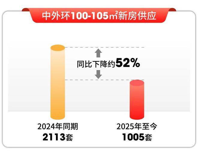 中环房价全线11万+，这个项目指导价竟然只有8.55万/㎡(图10)