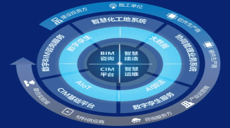 房产行业创新转型——技术驱动与模式变革(图2) 房产行业创新转型——技术驱动与模式变革(图2)