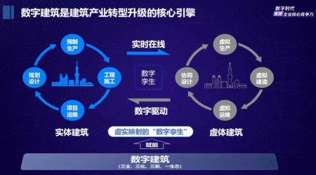 房产行业创新转型——技术驱动与模式变革(图3) 房产行业创新转型——技术驱动与模式变革(图3)