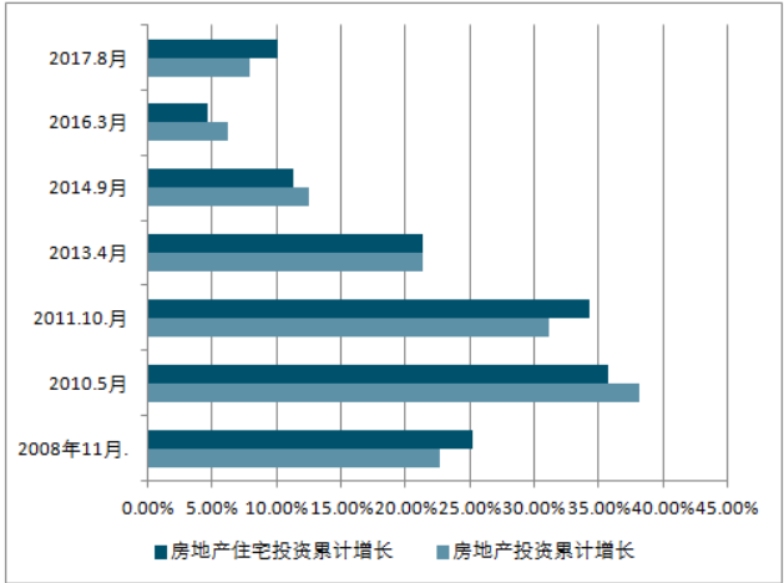 房产资源配置与市场分析——价值发现与决策体系(图1) 房产资源配置与市场分析——价值发现与决策体系(图1)
