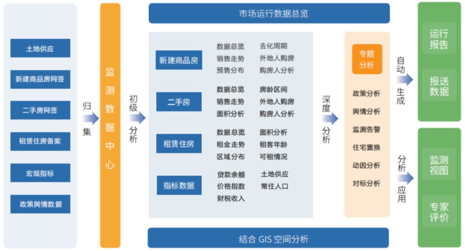 房产资源配置与市场分析——价值发现与决策体系(图2) 房产资源配置与市场分析——价值发现与决策体系(图2)