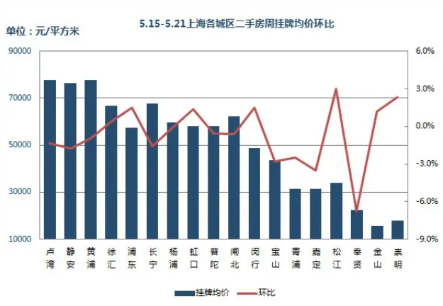二手房挂牌量回落 2025年末市场回暖信号渐明(图2) 二手房挂牌量回落 2025年末市场回暖信号渐明(图2)