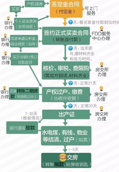 购房全流程指南:从选房到交房的完整解析(图1) 购房全流程指南:从选房到交房的完整解析(图1)