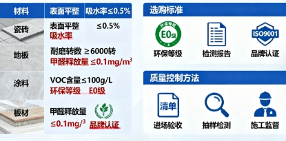装修材料选购与质量控制要点(图1) 装修材料选购与质量控制要点(图1)