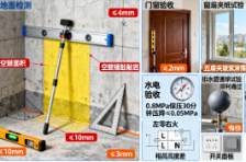 新房验收标准与装修监理要点(图3) 新房验收标准与装修监理要点(图3)