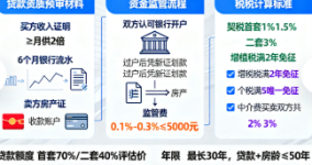 二手房交易全流程风险防范(图1) 二手房交易全流程风险防范(图1)
