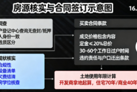 二手房交易全流程风险防范(图3) 二手房交易全流程风险防范(图3)