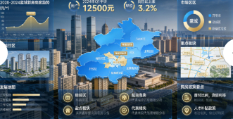 盐城新房市场发展与购房政策分析(图1) 盐城新房市场发展与购房政策分析(图1)