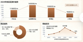 盐城新房市场发展与购房政策分析(图2) 盐城新房市场发展与购房政策分析(图2)