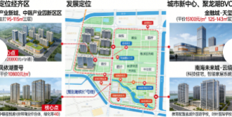 盐城新房市场发展与购房政策分析(图3) 盐城新房市场发展与购房政策分析(图3)