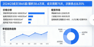 盐城二手房交易与学区房市场分析(图2)