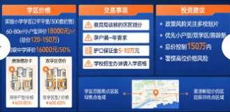 盐城二手房交易与学区房市场分析(图3)