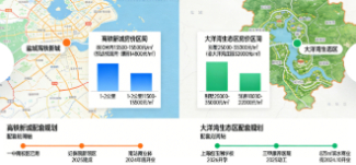 盐城特色片区房产投资价值深度分析(图2) 盐城特色片区房产投资价值深度分析(图2)