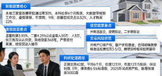 盐城房产市场政策环境与购房风险防范(图1)