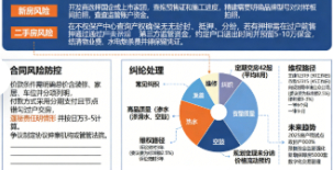 盐城房产市场政策环境与购房风险防范(图2)