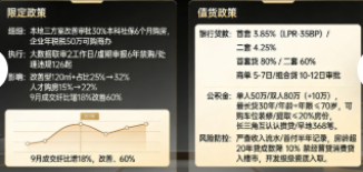 盐城房产市场政策环境与购房风险防范(图3)