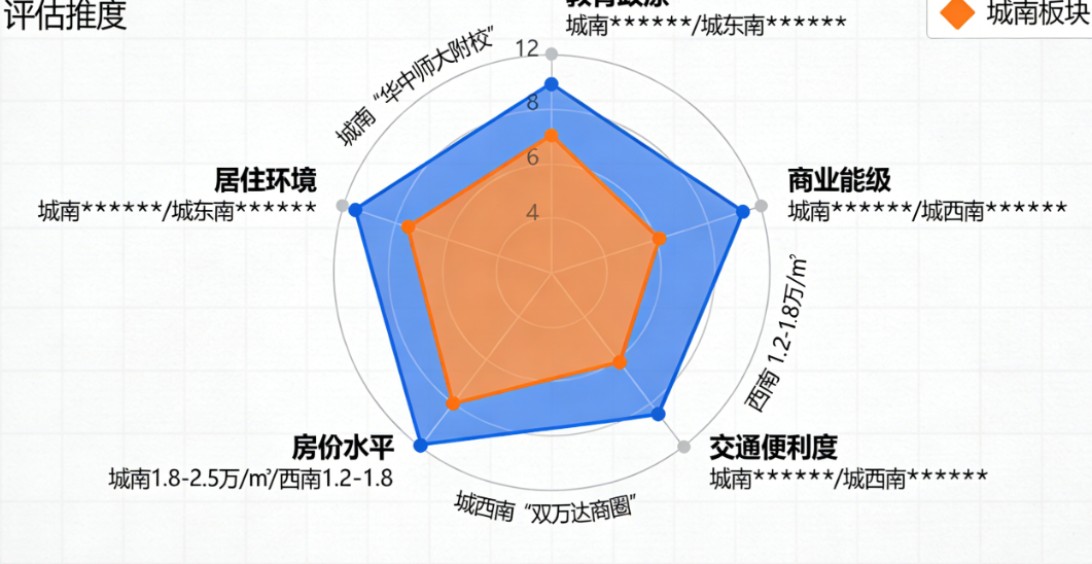 盐城城南新区与城西南板块价值深度解析:2024年置业风向标(图2) 盐城城南新区与城西南板块价值深度解析:2024年置业风向标(图2)