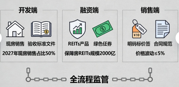 构建房地产发展新模式:制度优化与要素配置如何推动行业高质量发展(图1) 构建房地产发展新模式:制度优化与要素配置如何推动行业高质量发展(图1)