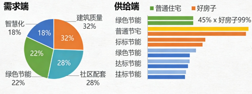 2025上半年住宅市场价跌量缩,“好房子”成破局关键(图3) 2025上半年住宅市场价跌量缩,“好房子”成破局关键(图3)
