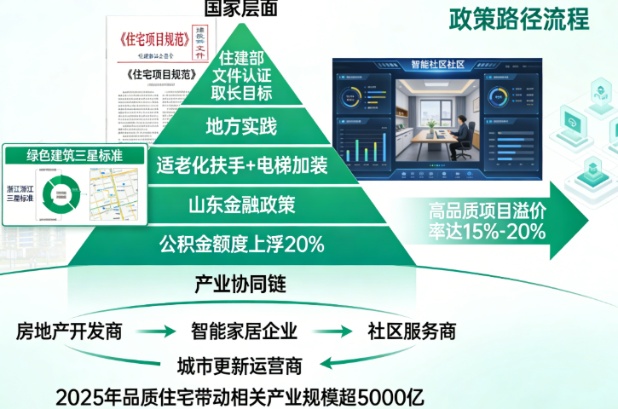 告别“高周转”：中国房地产迈向“品质驱动”新周期，“好房子”成市场新引擎(图3)