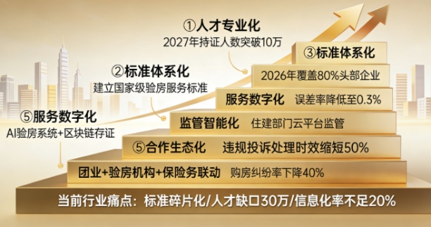 行业揭秘!验房工作座谈会定调未来:五大路径破解行业乱局,验房将成购房“硬核保险”!(图2) 行业揭秘!验房工作座谈会定调未来:五大路径破解行业乱局,验房将成购房“硬核保险”!(图2)