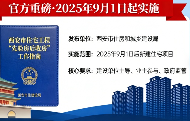 官方重磅!西安楼市新规“先验房后收房”9月1日起实施,告别“开盲盒”收房时代!(图1) 官方重磅!西安楼市新规“先验房后收房”9月1日起实施,告别“开盲盒”收房时代!(图1)