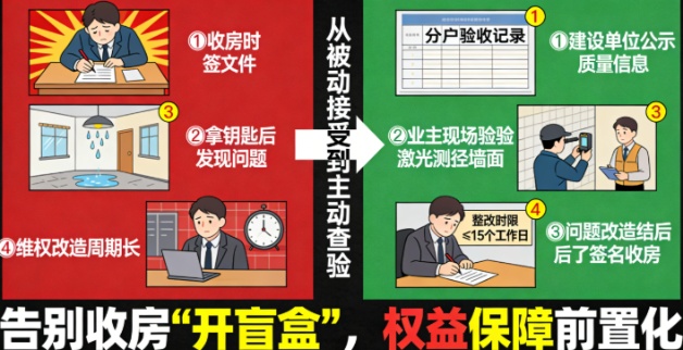 官方重磅!西安楼市新规“先验房后收房”9月1日起实施,告别“开盲盒”收房时代!(图2) 官方重磅!西安楼市新规“先验房后收房”9月1日起实施,告别“开盲盒”收房时代!(图2)