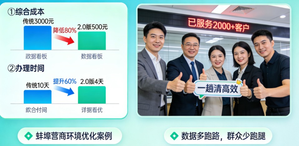 官方认证!蚌埠推出二手房交易“一趟清”服务,银行里就能办完全部过户和贷款(图3) 官方认证!蚌埠推出二手房交易“一趟清”服务,银行里就能办完全部过户和贷款(图3)