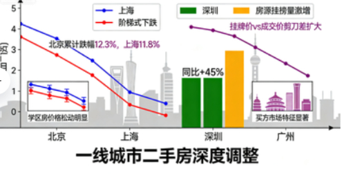 重磅发布!2025年6月70城房价数据出炉:市场分化加剧,二手房成“重灾区”!(图1) 重磅发布!2025年6月70城房价数据出炉:市场分化加剧,二手房成“重灾区”!(图1)