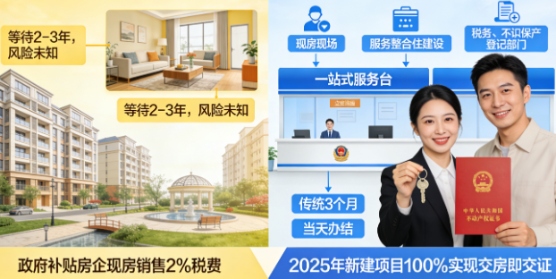 重磅官宣!宁夏放大招,购房补贴、降息、房票安置、交房即交证……12条新政推动楼市平稳健康发展!(图3) 重磅官宣!宁夏放大招,购房补贴、降息、房票安置、交房即交证……12条新政推动楼市平稳健康发展!(图3)