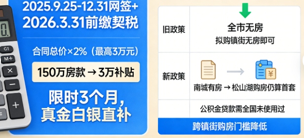 重磅!东莞购房新政发布!最高补贴3万、公积金贷款150万、支持商改租、交房即发证!(图3) 重磅!东莞购房新政发布!最高补贴3万、公积金贷款150万、支持商改租、交房即发证!(图3)