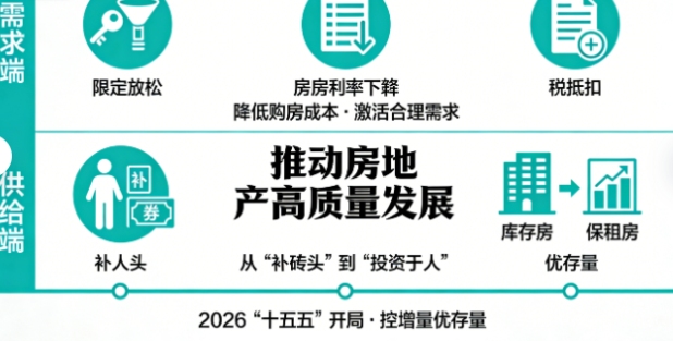 官方发布！2026年中国房地产市场关键趋势：好房子、核心城市才有未来？(图2)
