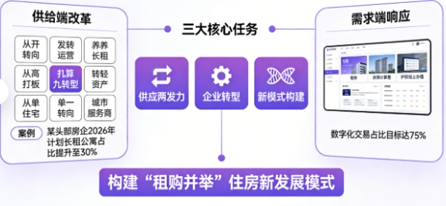 全网独家解读！2026年房地产走势定了？中央定调三大发展空间与破局路径！(图3)